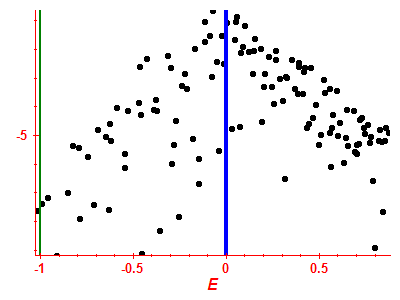 Strength function log